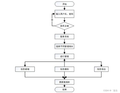 基于協同過濾算法的SpringBoot農場管理系統設計與實現